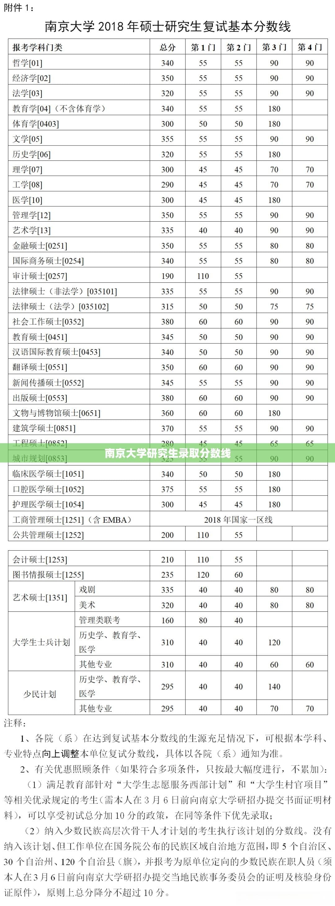 南京大学研究生录取分数线深度解析