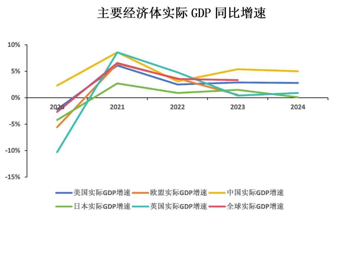 成功逆袭，世界看多中国