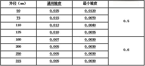 干货分享：BIM管线综合讨论