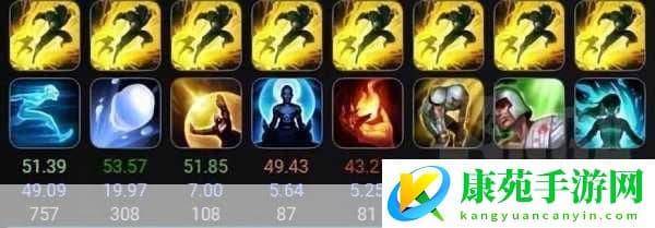 深度解析：LOL斗魂竞技场中瑞兹的玩法攻略