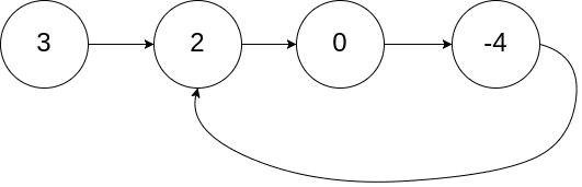 算法详解：如何判断链表中是否存在环（C++实现）