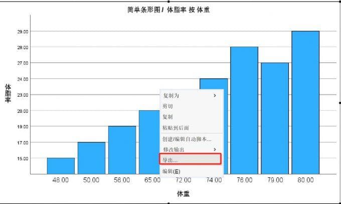 SPSS相关性分析与图表制作完全指南