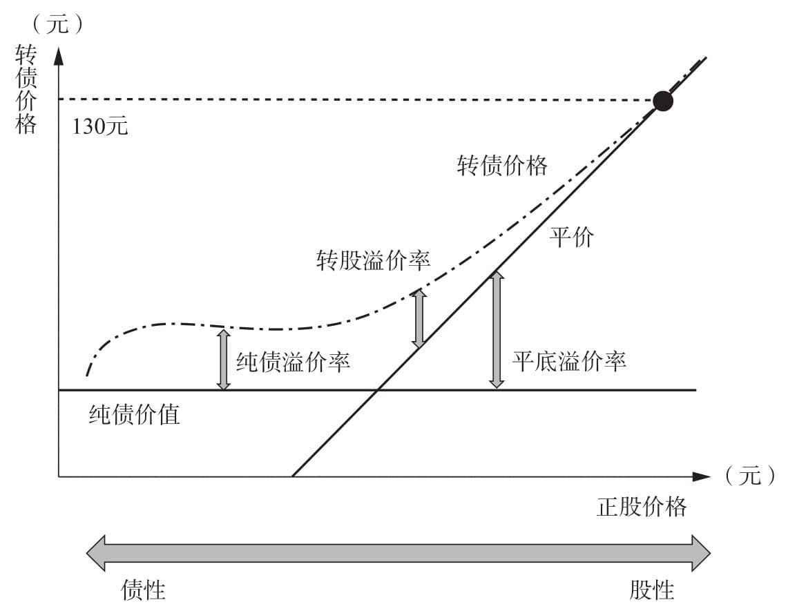 中国可转债投资手册