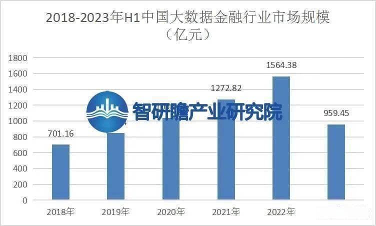 中国大数据金融行业市场前瞻与投资战略规划分析