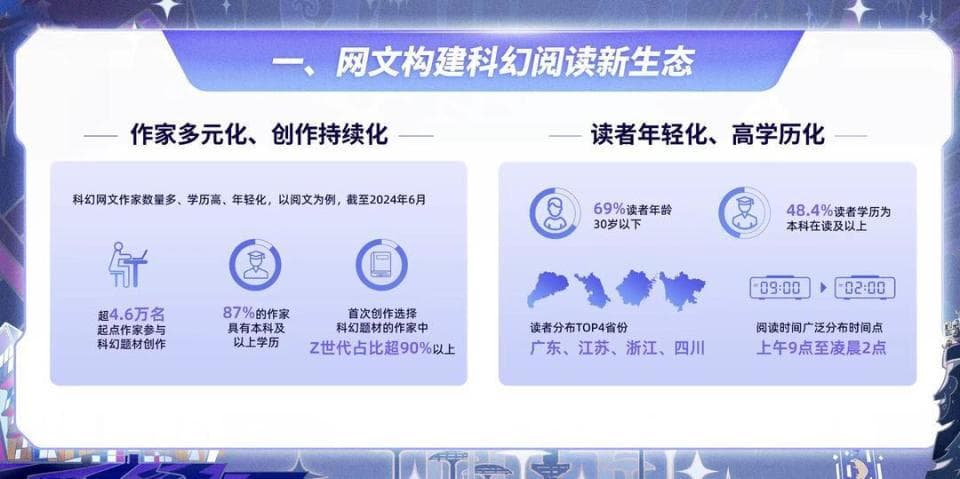科幻网文数量激增，黑科技、时空穿梭等新类型兴起