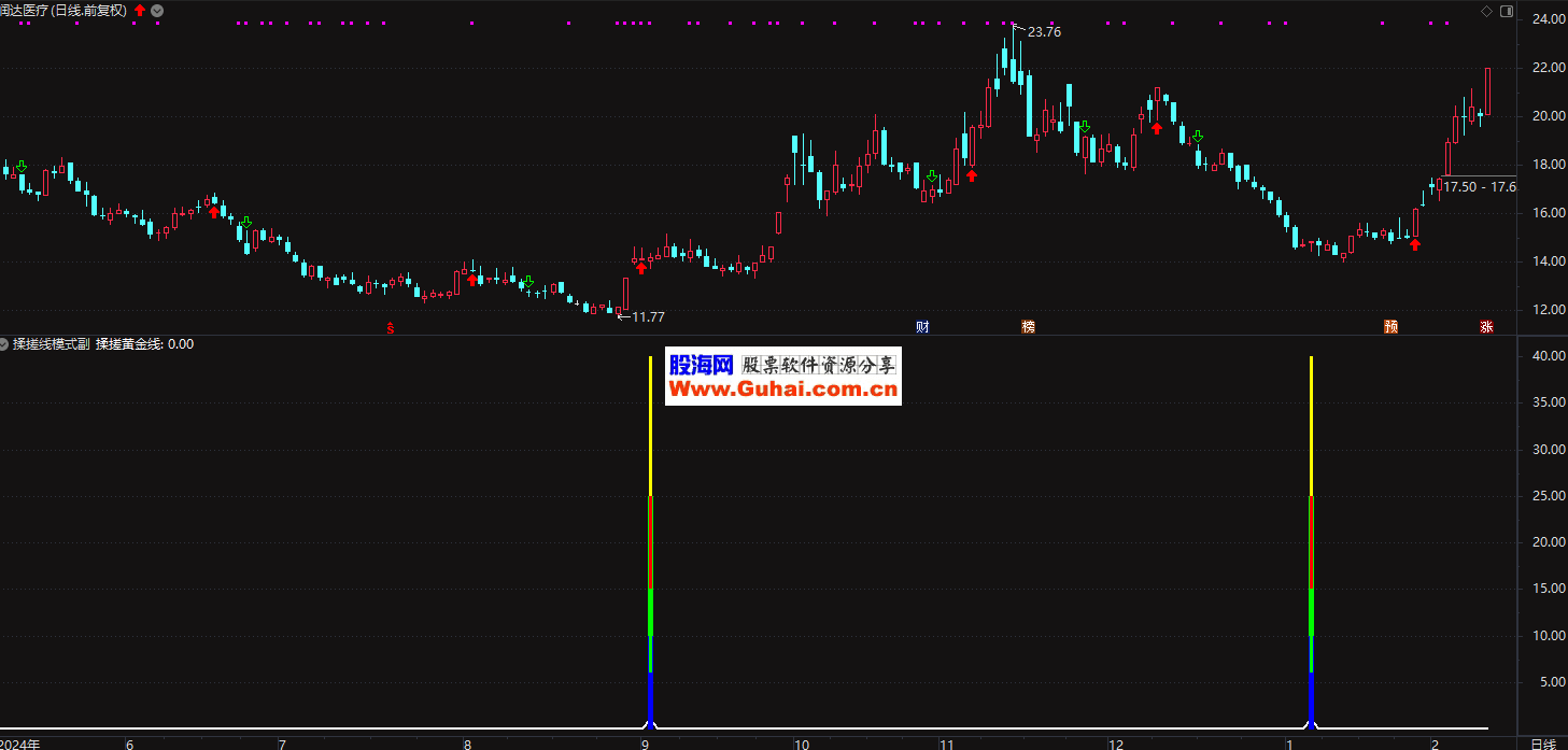 通达信搓揉线模式副图/选股指标源码文件分享