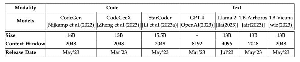 7个主流LLM在代码翻译任务中的有效性评估