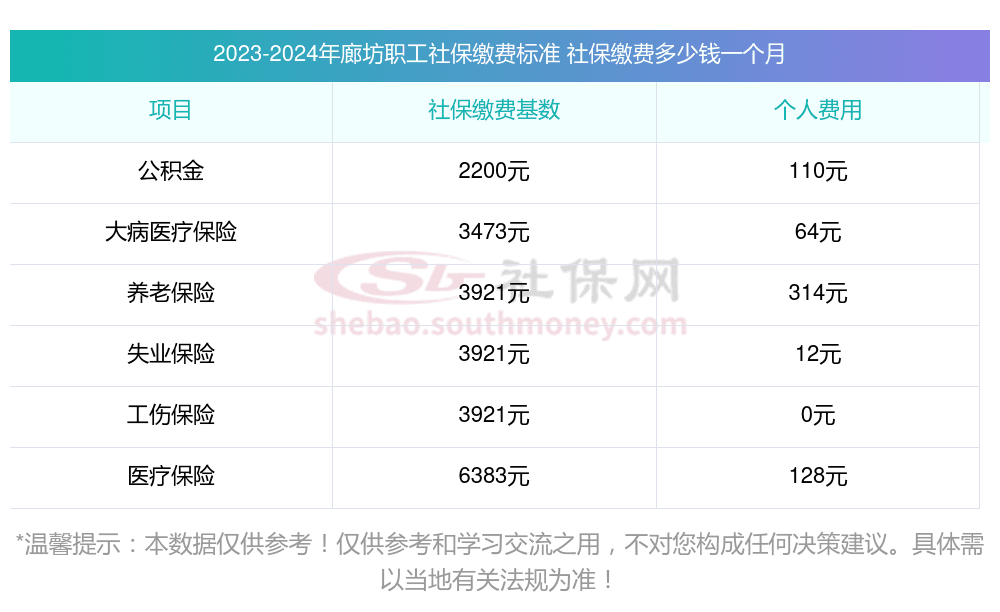 社保断交是否会作废？各类社保断交影响全解析
