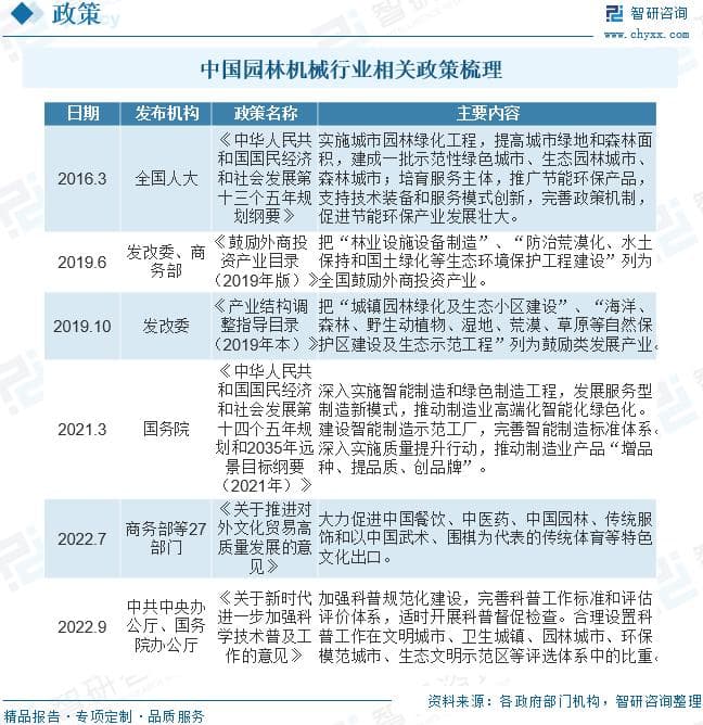 中国园林机械行业发展现状分析：行业规模及需求预计总体保持稳定