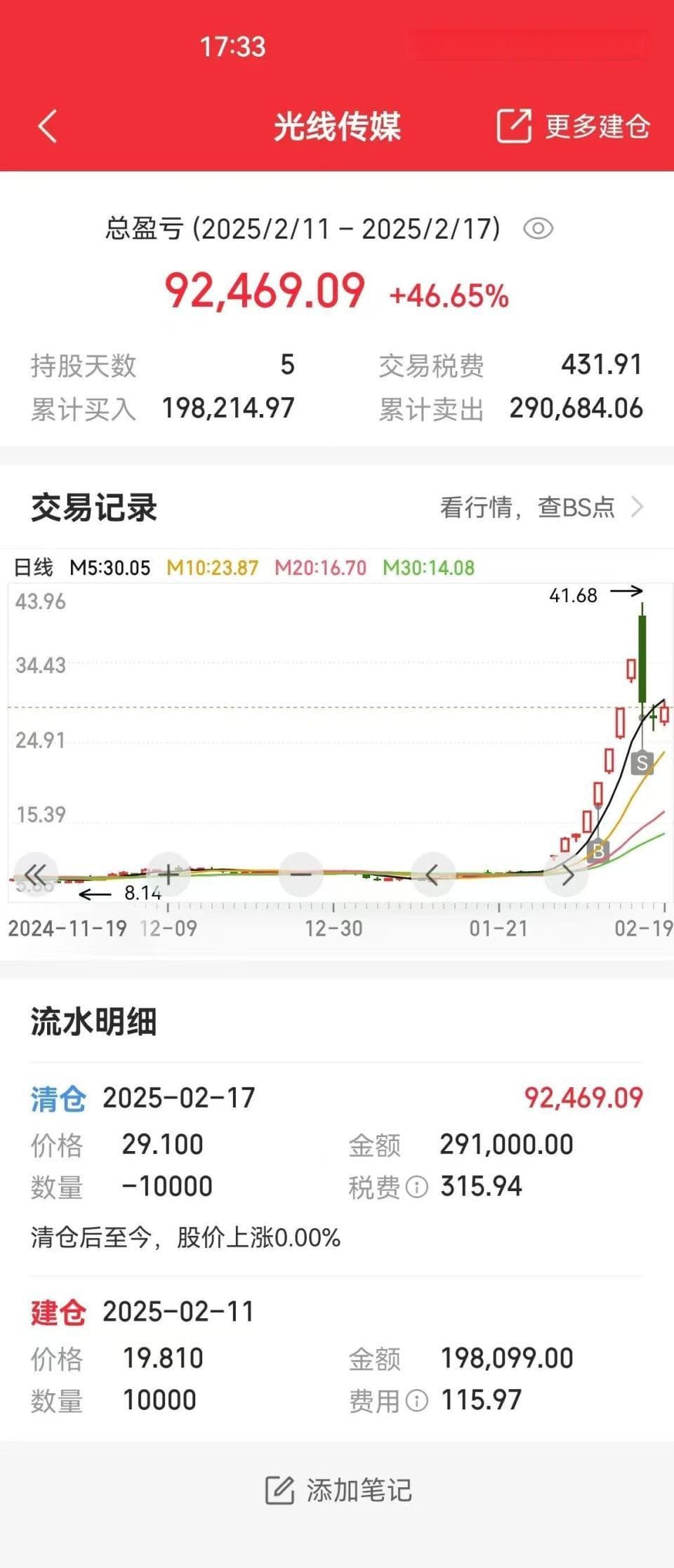 光线传媒股价上演“准天地板”跳水，有投资者5分钟蒸发10万收益
