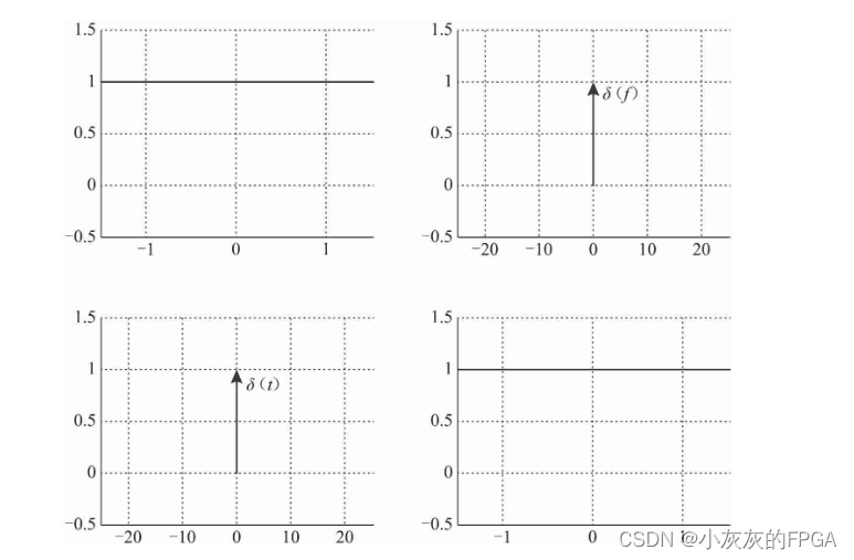 深入浅出通信原理 | 傅里叶变换的特性：对称性、时移特性、卷积特性