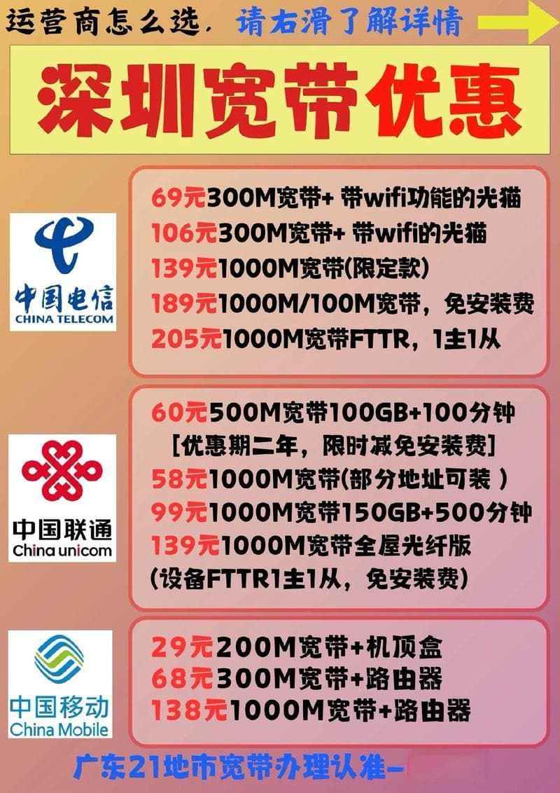 中国手机卡运营商哪家强？深度解析移动、联通、电信和广电！