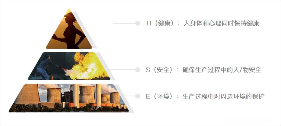 从基础建设到绩效考核：企业EHS管理体系建设全攻略