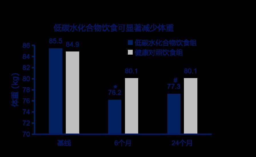 六种医学减重膳食方法详解：从限能量到间歇性能量限制