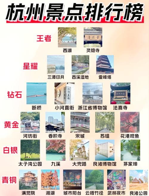 杭州景点介绍：探索西湖美景与古城韵味