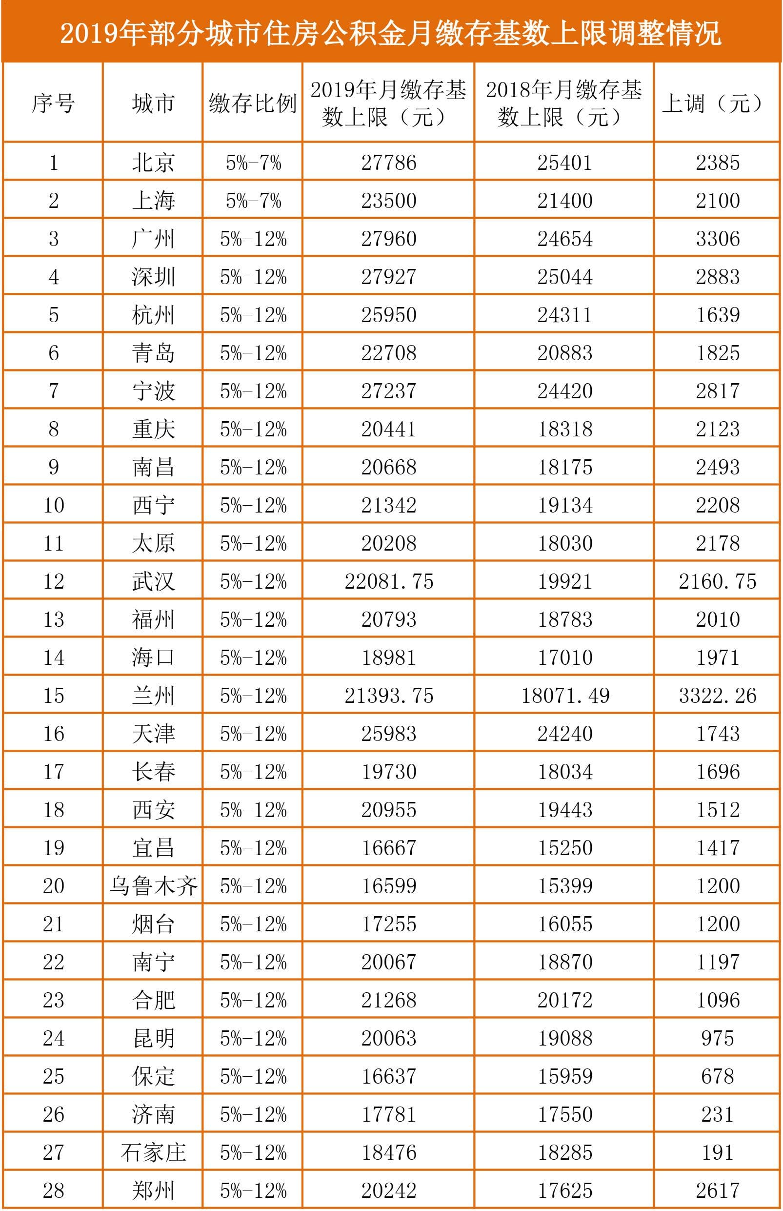 揭秘：公积金反推工资的计算公式，解锁你的真实收入！