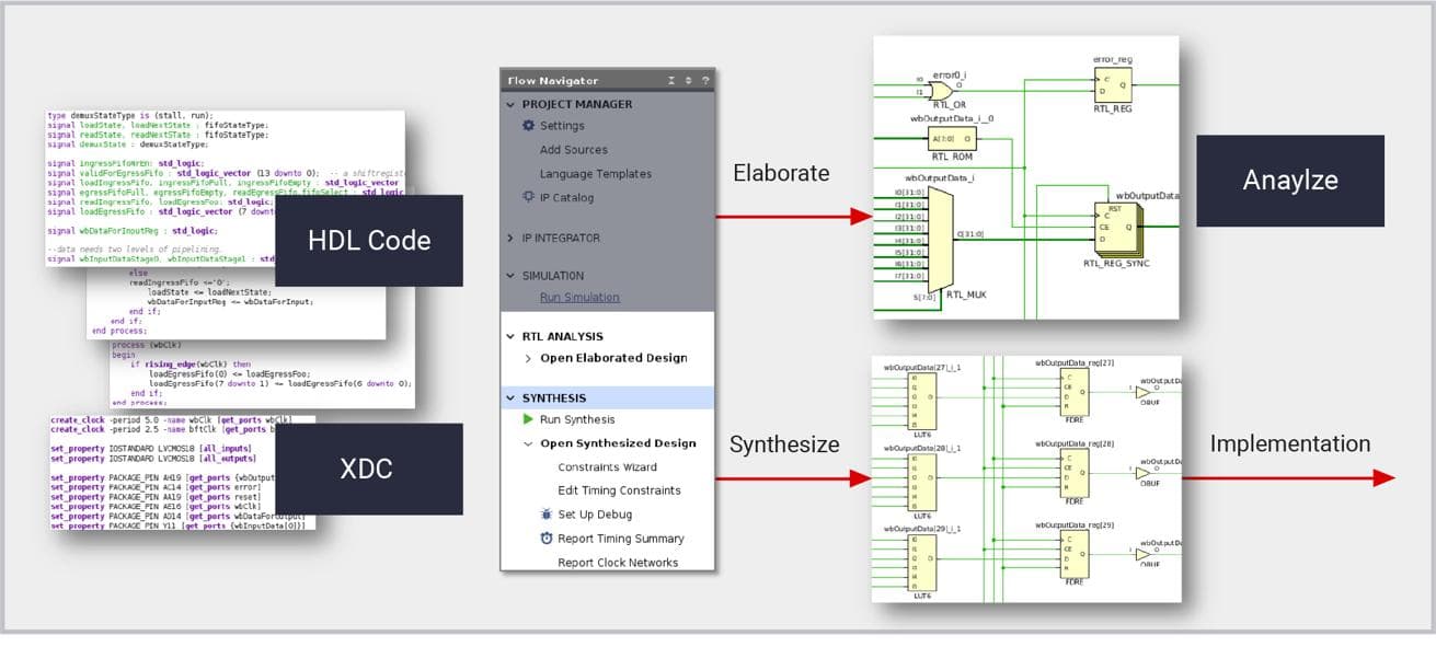 【硬件描述语言（HDL）进阶】：VHDL与Verilog最佳实践