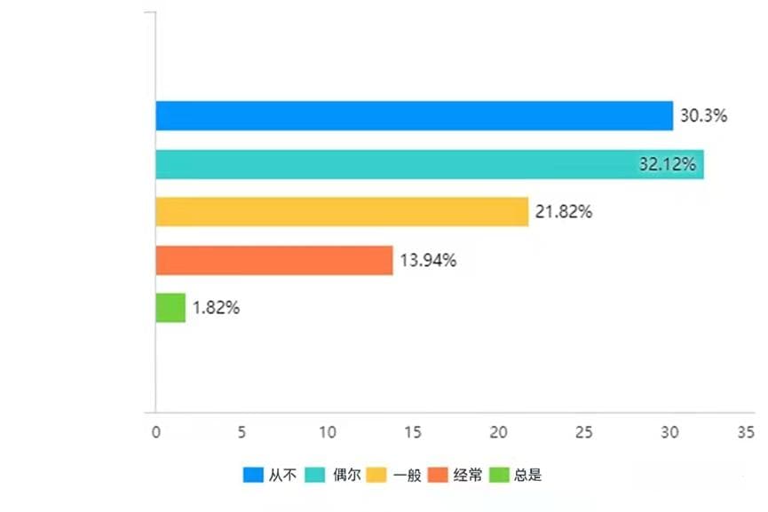 双十一前夕：大学生冲动消费图鉴