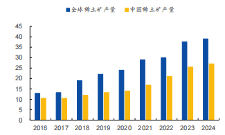 稀土迎来大涨！供需反转，或成定局！