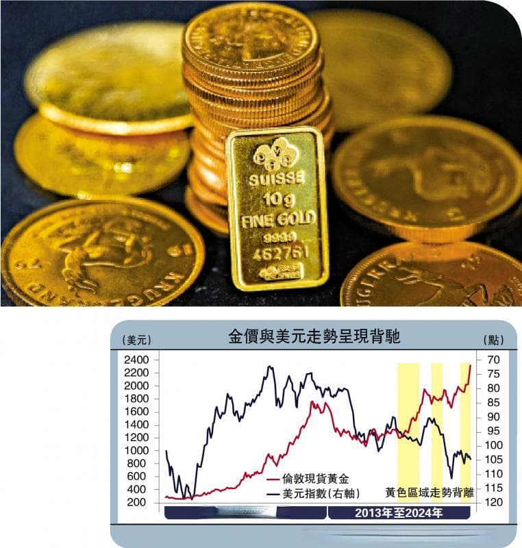 金价为何与美元背离？长城证券宏观经济学家蒋飞