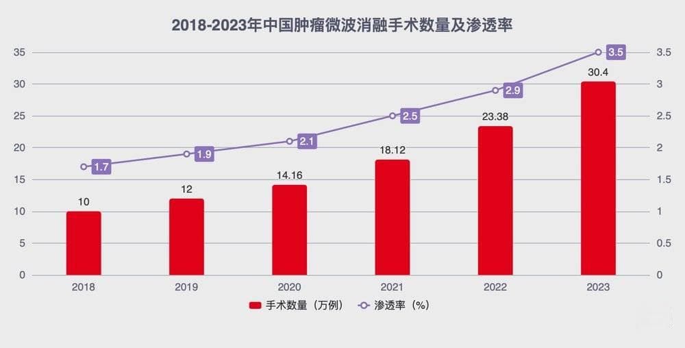 结节高发，富了他们？