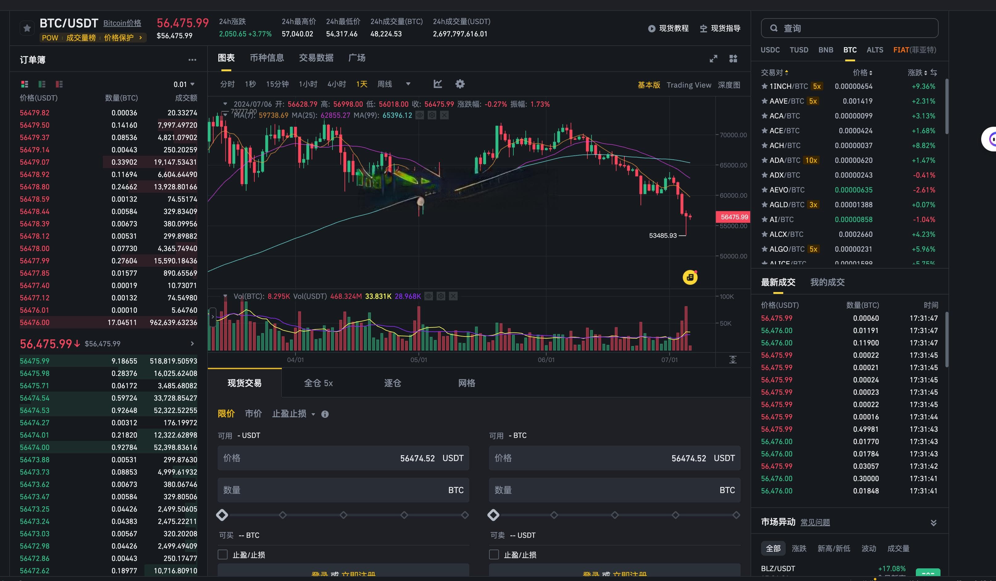 Web3学习之去中心化交易所(DEX)