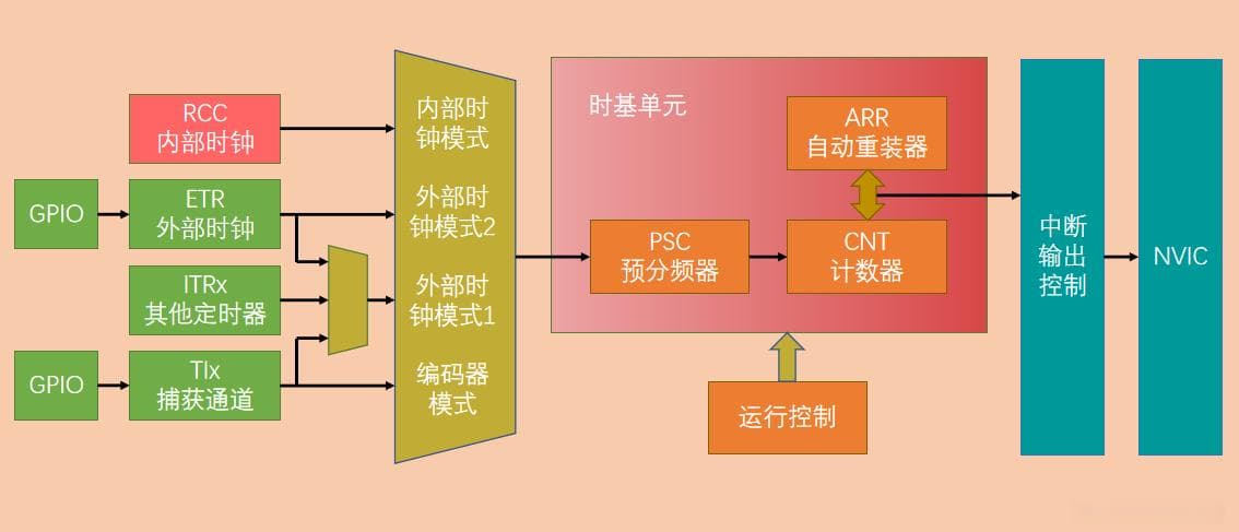 深入剖析单片机中断处理：掌握响应和优先级