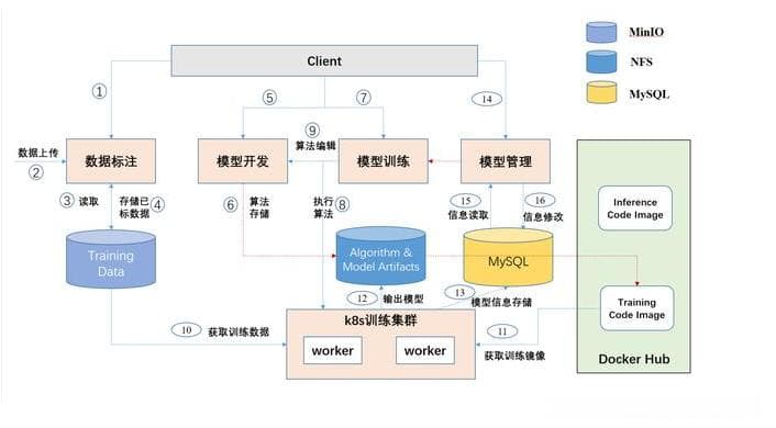 深入解析AI大模型：原理、挑战与前景