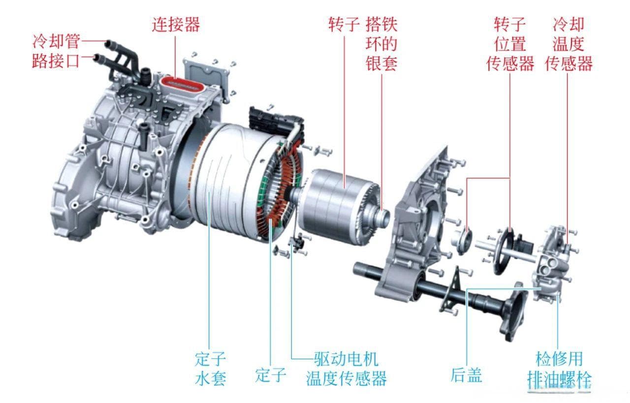 驱动电机液冷冷却系统详解