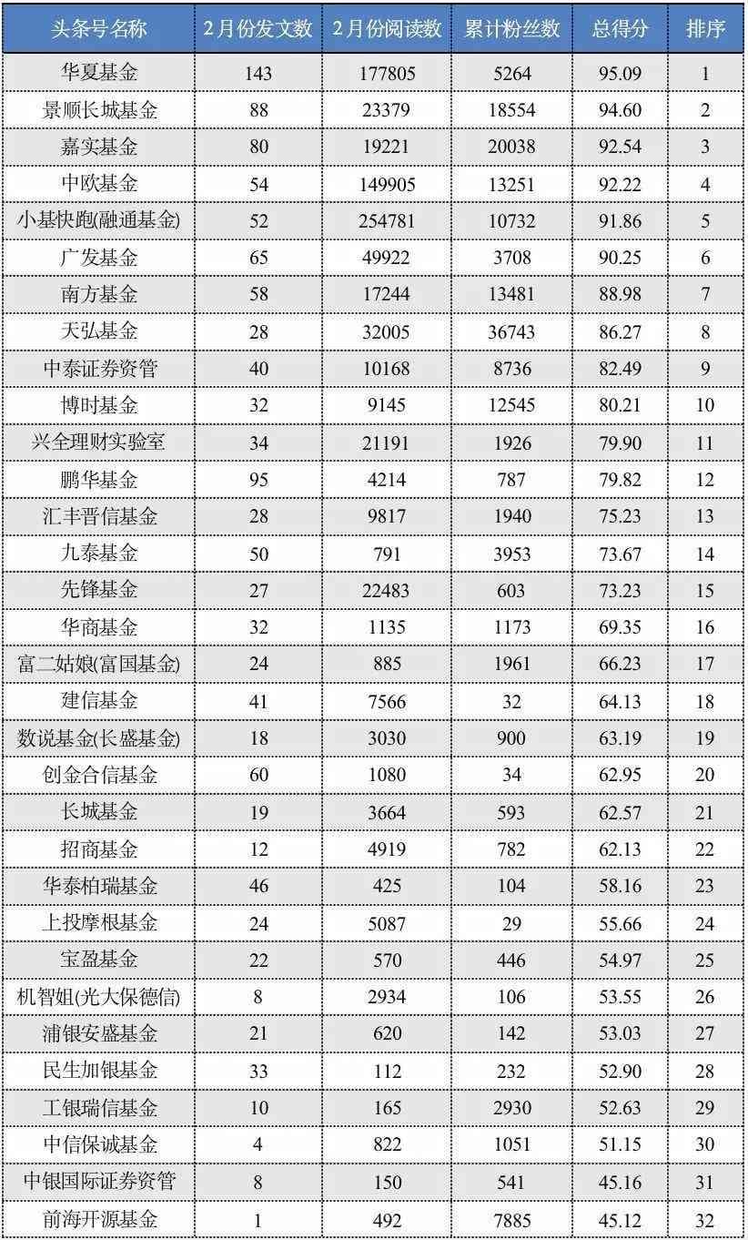 全面攻略：如何高效利用头条号提升创作影响力与覆盖用户群体