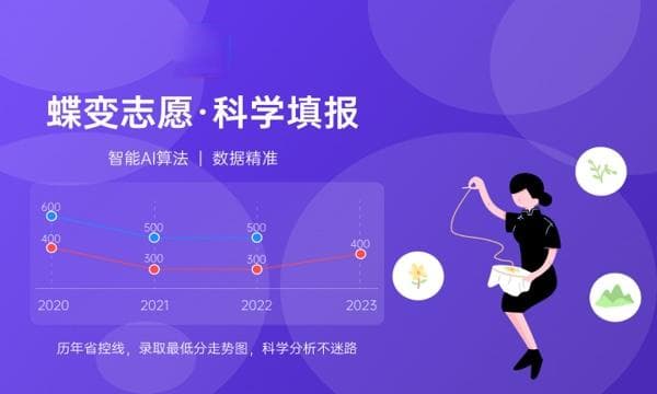 2024延安大学各专业录取分数线 附全国各省最低分及位次