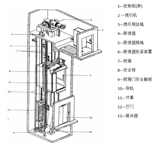 PLC电梯控制系统设计