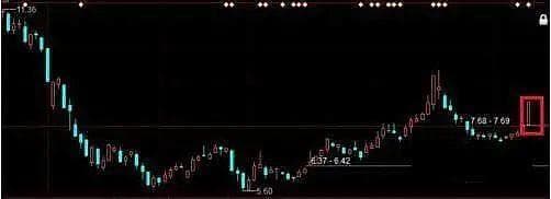 终于有人把“集合竞价”讲明白了：我整整读了10遍不能眠，太透彻了