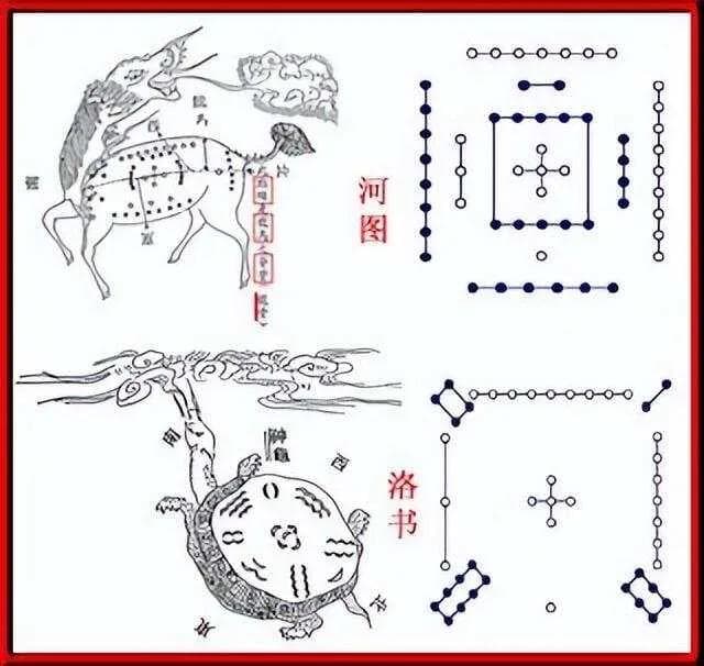 神秘的术数：东方文化特有的认知方式