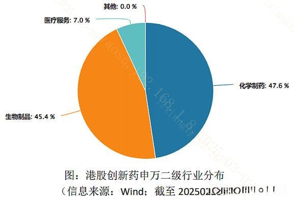 推动生物医药领域有序开放！创新药板块政策连发？