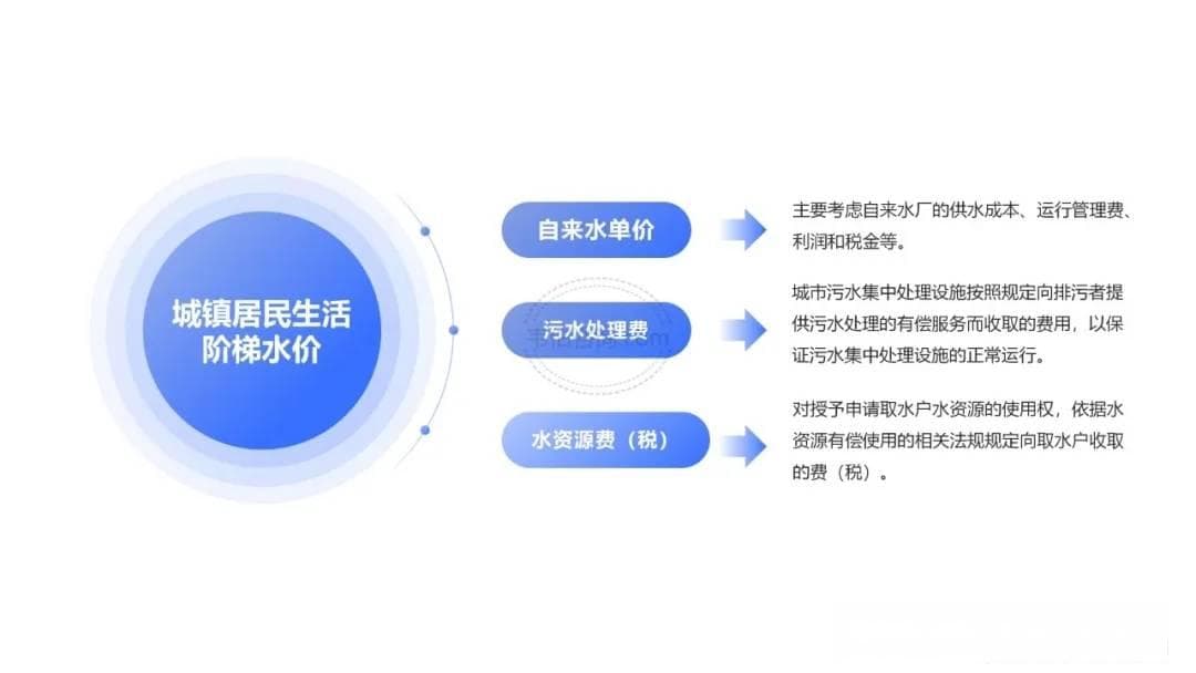 2024年自来水行业深度报告：多地推进供水价格调整，国内供水市场格局分散（多图）
