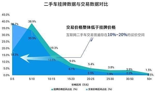 买车会考虑保值率吗？数据显示，越来越多消费者会关注！