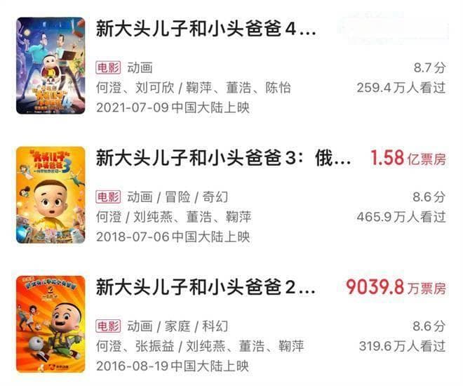 《新大头儿子6》票房低迷：档期变更、竞争激烈与IP效应减弱的多重影响
