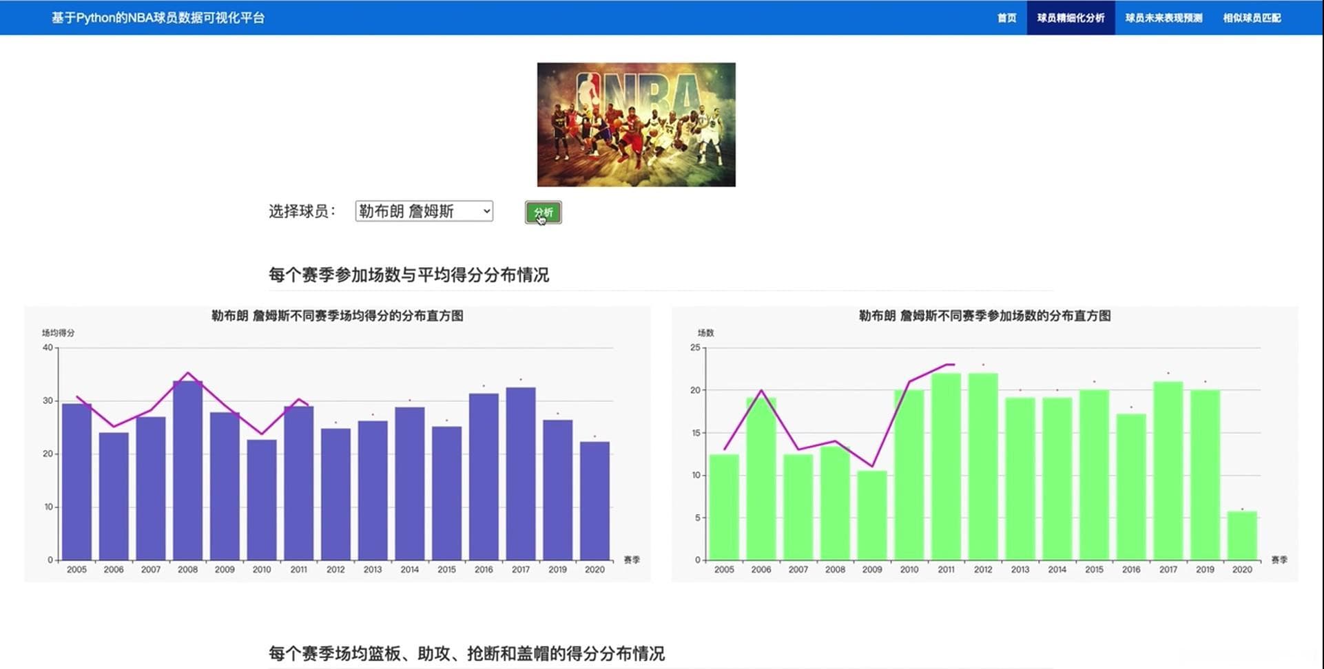 基于大数据的NBA球员数据分析及预测系统