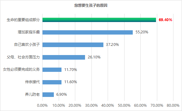 个体身份与生命意蕴：自媒体时代下的孕产叙事