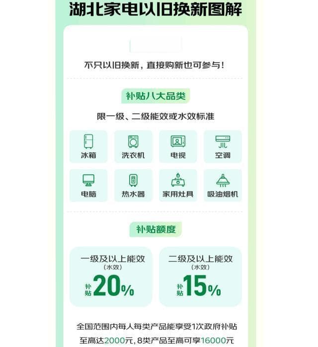 家电政府补贴怎么领？在哪里申请？