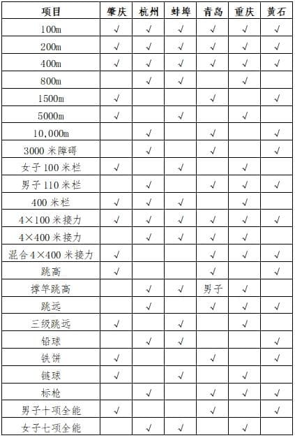 2024年全国田径大奖赛系列赛竞赛规程