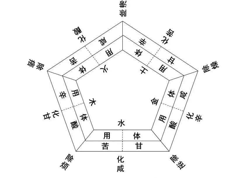 《辅行诀》详解：心火虚实病证的临床表现