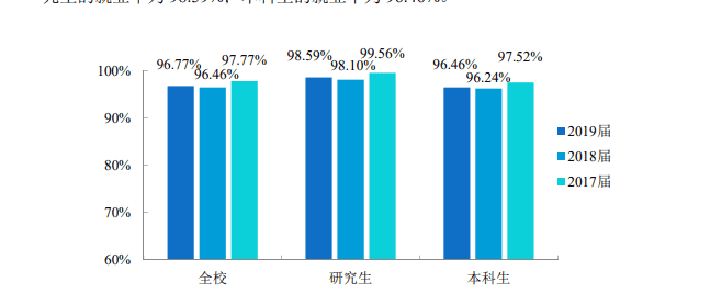 广东工业大学是名校吗？广东工业大学和普通211大学的差距？