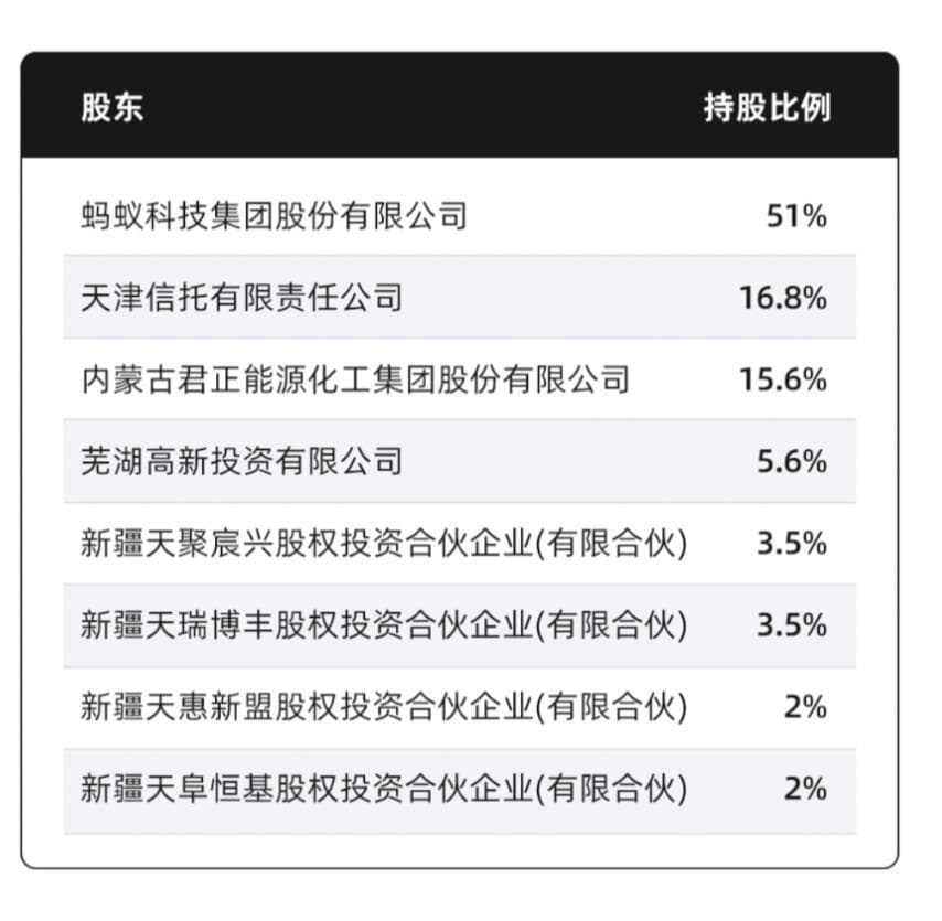 万亿公募“掌门人”变更！蚂蚁集团副总裁黄辰立履新天弘基金董事长
