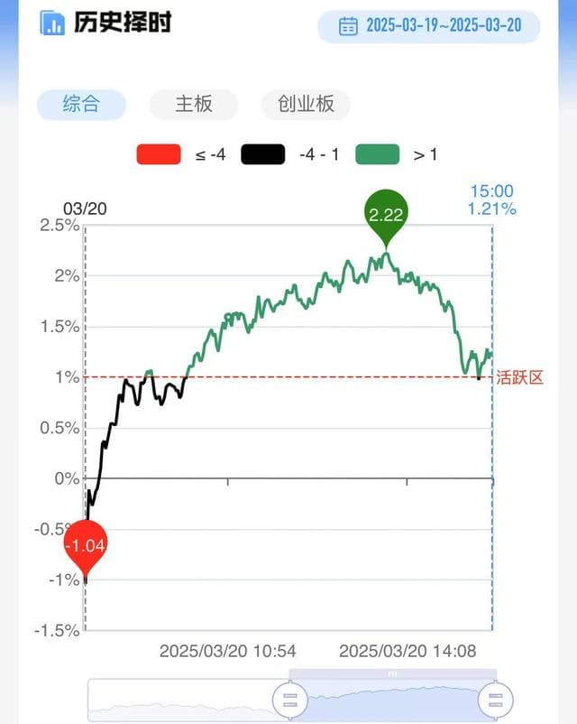 每日收评：创业板指震荡下挫跌1%，深海科技概念逆势爆发，机器人概念股反复活跃