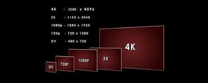 高清与4K分辨率大不同！