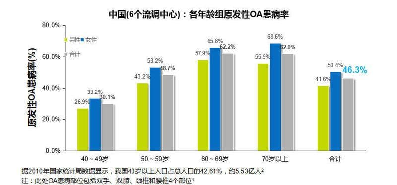 骨关节炎疼痛中的中枢敏化现象：探索与理解