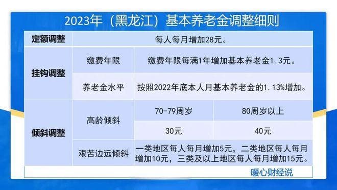 2024年黑龙江省养老金怎么算？缴费15年养老金最低能领多少钱？