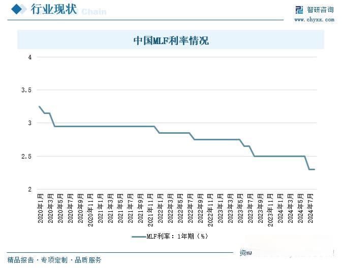 2024年中国利率走势分析：央行下调利率水平，强化金融支持实体经济